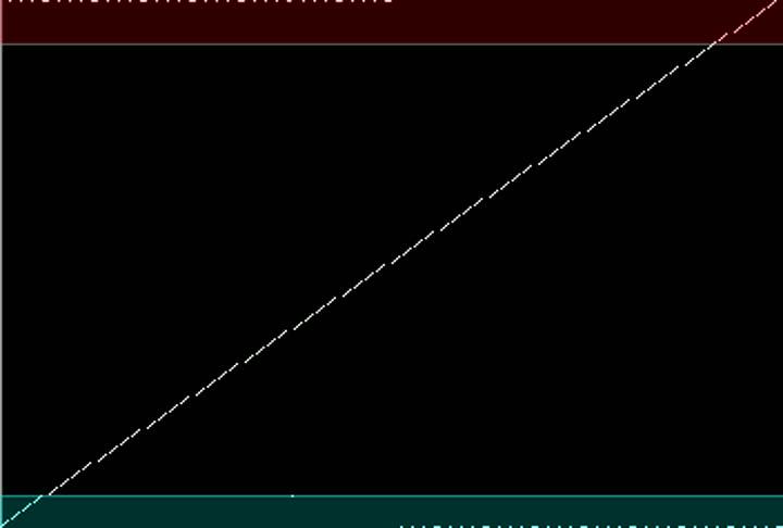 256_shades file in ffmpeg's histogram filter showing the full range of 0-110 IRE (boundary lines mark broadcast range at 7.5 and 100 IRE)